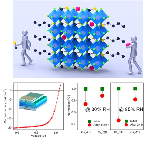 二维钙钛矿太阳电池研究取得新进展