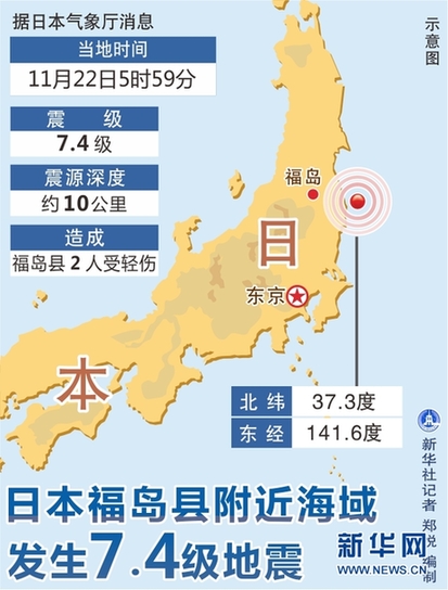 图表:日本福岛县附近海域发生7.4级地震 新华社记者 郑悦 编制