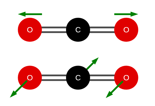 为二氧化碳分子拍照