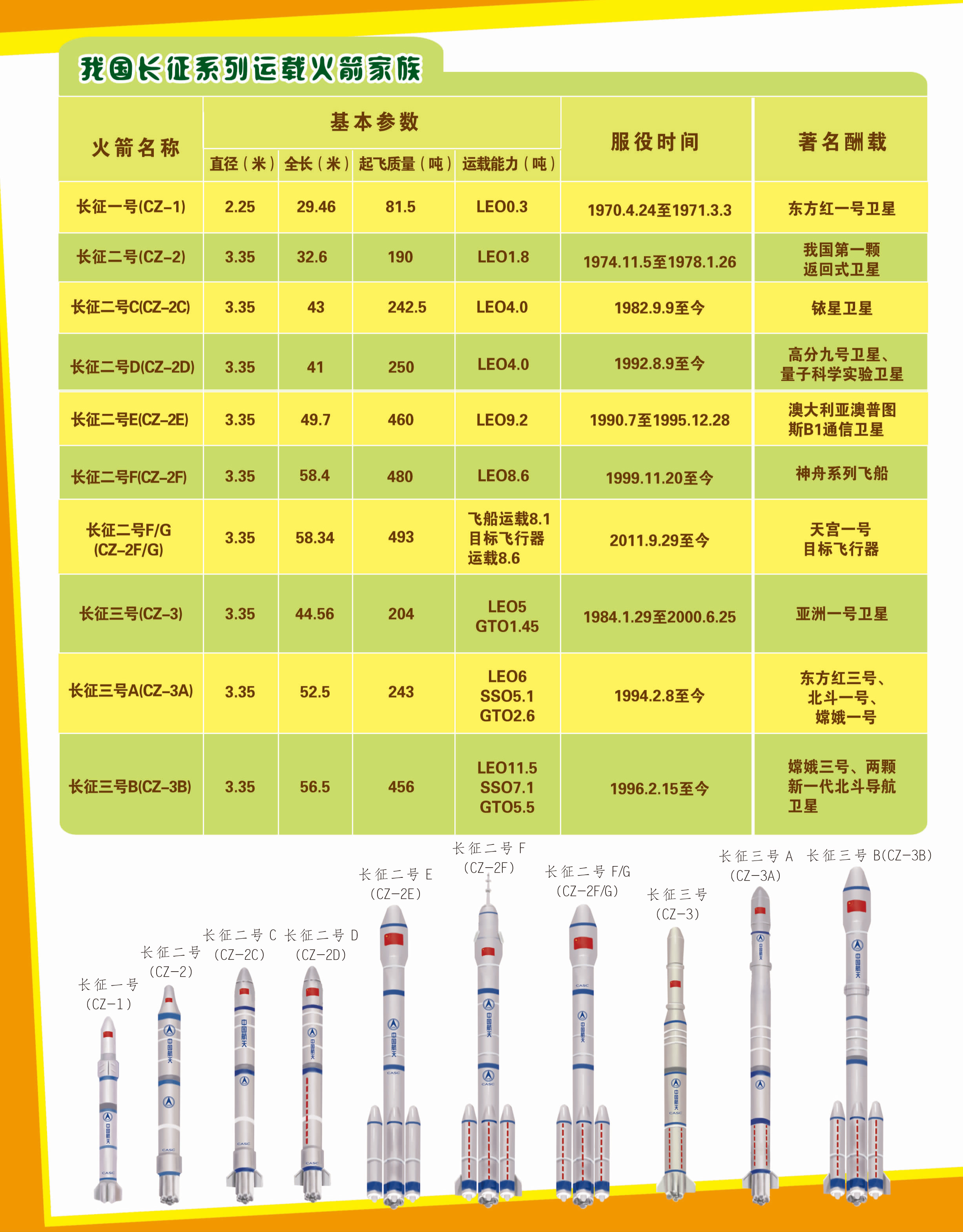 扶摇直上刺上青天——长征系列运载火箭发展史--中国数字科技馆