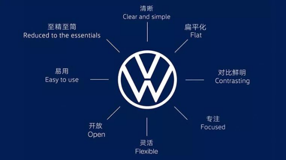 众到底“新”在哪里？ag旗舰厅客户端新大(图4)