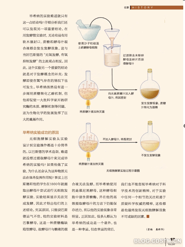 毕希纳与无细胞酵解实验