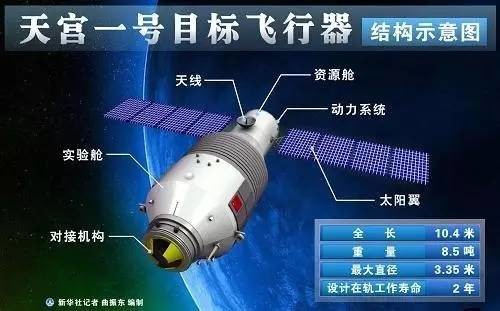 天宫一号飞行器结构示意图