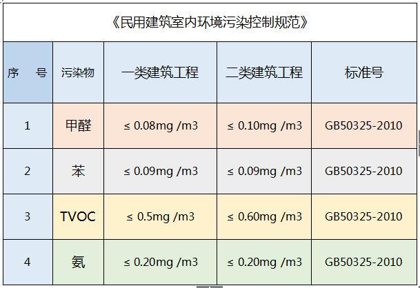 网购测甲醛神器不靠谱?博士小哥用实验数据说话