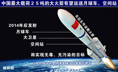 探空;运载;民营航天企业 探空;运载;民营航天企业