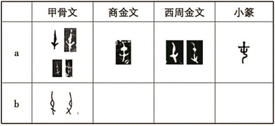 悬赏;认字;获奖者;讲述