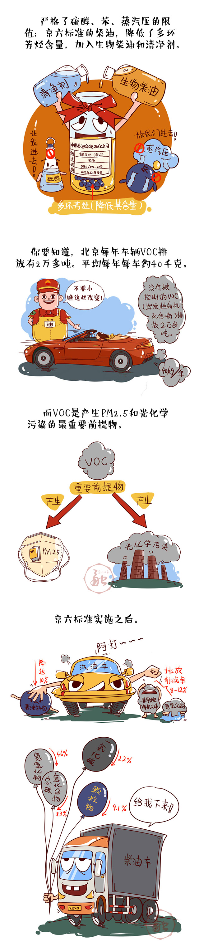 科普漫画|京六自白——我就是我,排放“不一样的烟火”