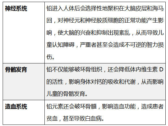 铅会对人的消化系统和生殖系统产生的影响