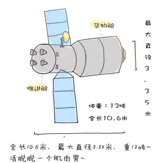 三层楼高的“天舟一号”是怎么装起来的？