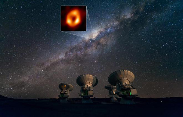 射电望远镜,银河系,中心黑洞