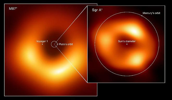 人马座A*,M87*,事件视界望远计划