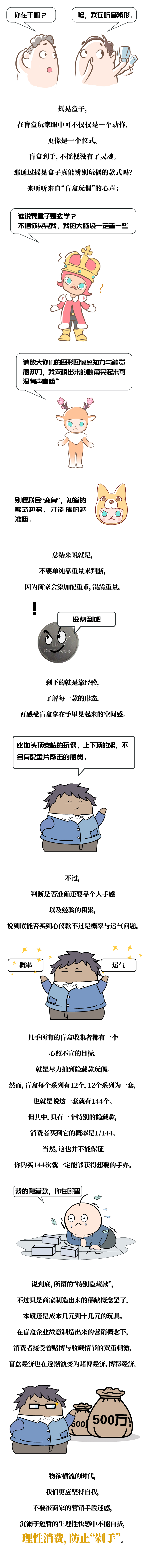 年轻人;剁手;盲盒;是什么