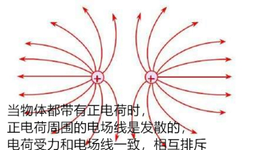 带“电”星人;自我修养