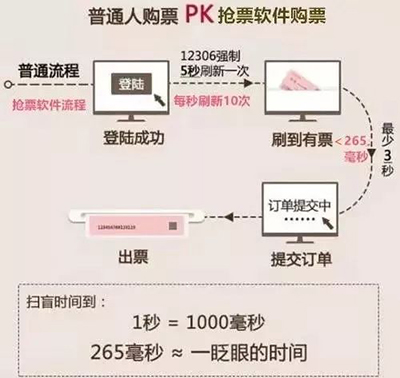 抢票软件;抢不到票