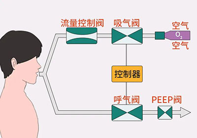 跑车厂都能跨界做呼吸机其实它曾经就是个大铁桶