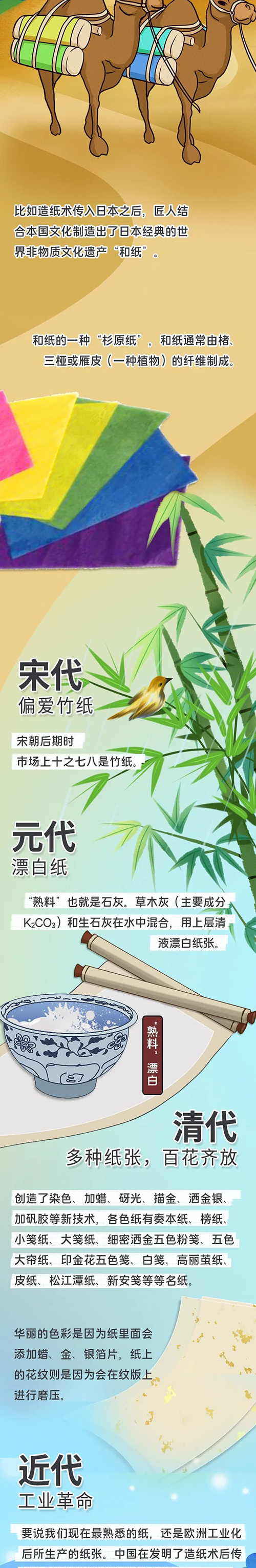 纸;发展历程;有趣;历史