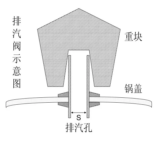 排气阀结构,排气阀结构示意图 排气阀结构,排气阀结构示意图