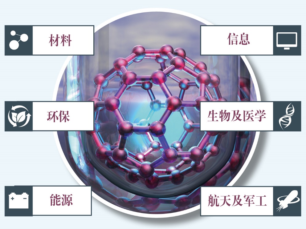 纳米技术在产业中有哪些应用-中国数字科技馆