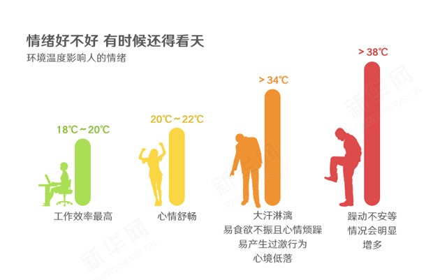 气候变化与健康为图片