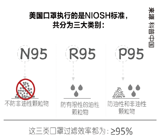 雾霾;口罩；新型冠状病毒