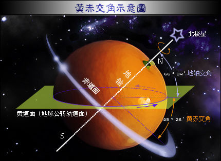 地球四季,地球 地球四季,地球