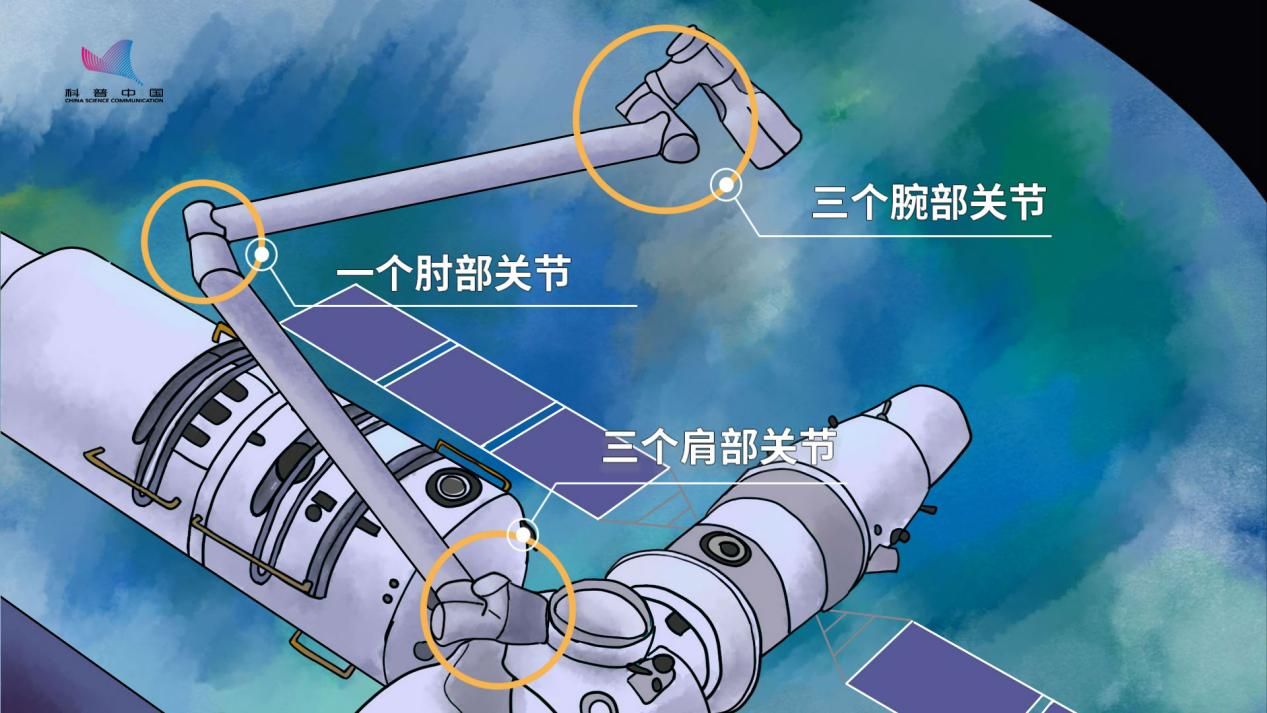 中国空间站机械臂结构示意图