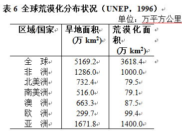 荒漠化;植树;植树节;植树造林;生态环境