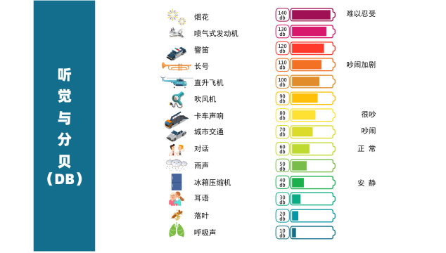 噪音污染;世界噪音日;听力;健康;生活噪音;工业噪音