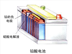【榕哥烙科】第6期：铅酸电池可怕的危害