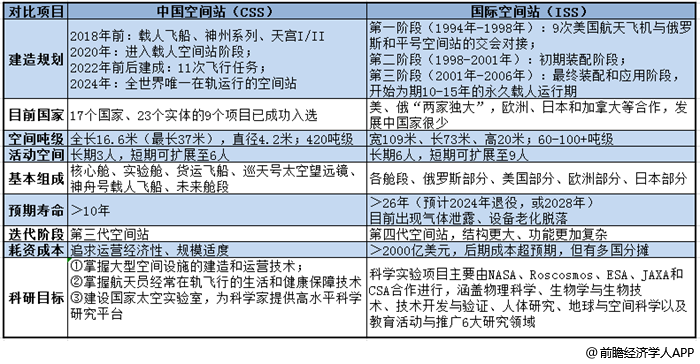 中国人自己的空间站要来了! 中国人自己的空间站要来了!