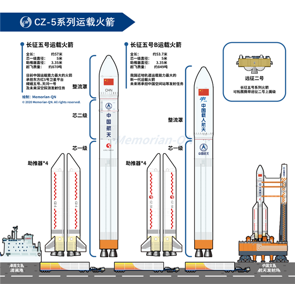 长征五号,B型运载火箭