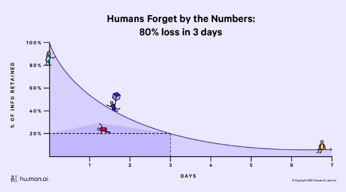 记忆的未来:用AI解决人类记忆缺陷 记忆的未来:用AI解决人类记忆缺陷