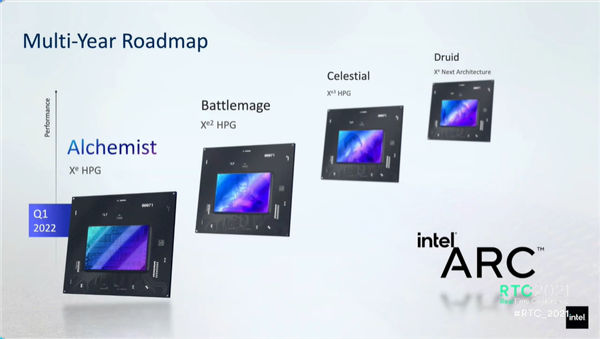 元宇宙挑战超高算力、超低延迟！Intel：我研究五年了