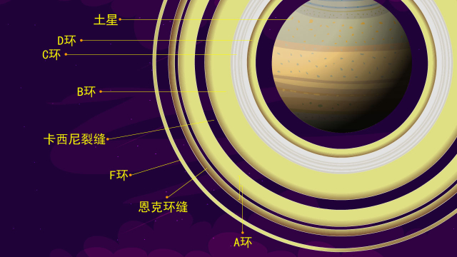 巨门土星图解图片