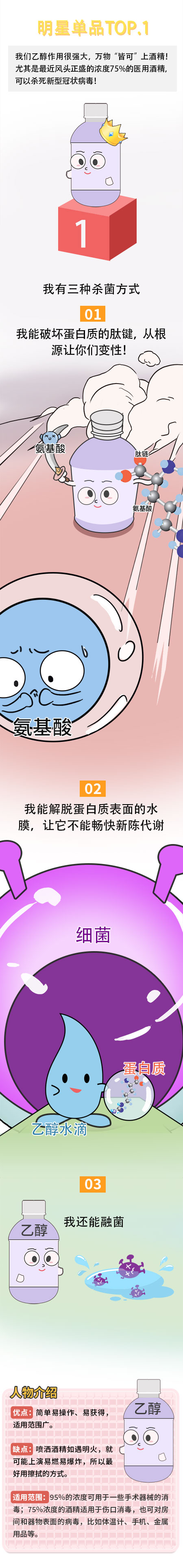 消毒液;选秀