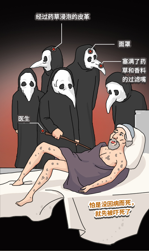 魔法服;防护服