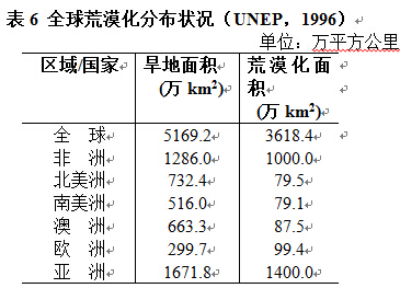 荒漠化;植树;植树节;植树造林;生态环境 荒漠化;植树;植树节;植树造林;生态环境