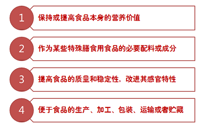食品添加剂;瘦肉精;食品;健康 食品添加剂;瘦肉精;食品;健康