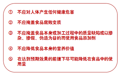 食品添加剂;瘦肉精;食品;健康 食品添加剂;瘦肉精;食品;健康