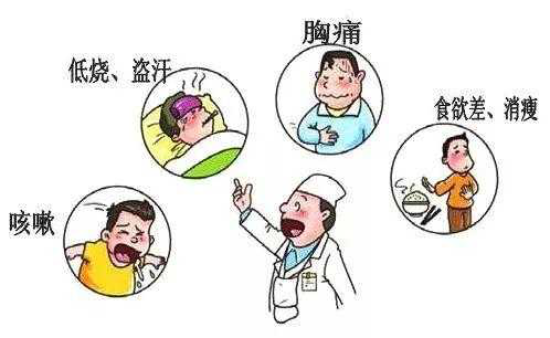 结核病;肺结核;健康;白色瘟疫