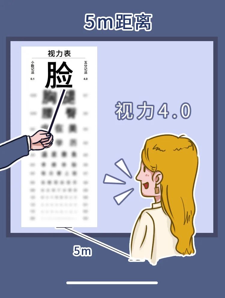 视力表;视力 视力表;视力