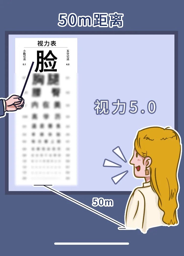 视力表;近视;视力 视力表;近视;视力