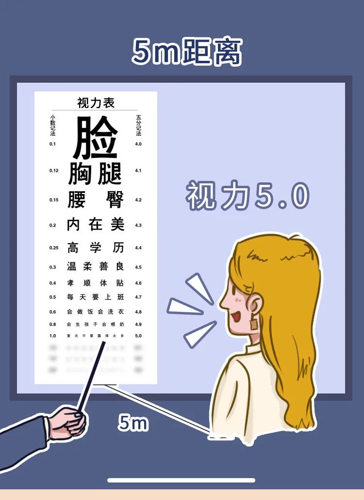 视力表;近视 视力表;近视