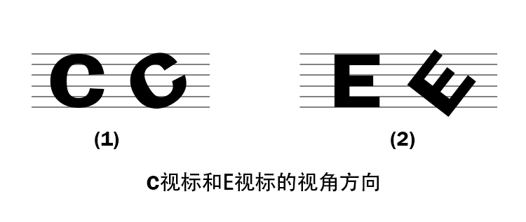 视力表;近视;视力 视力表;近视;视力
