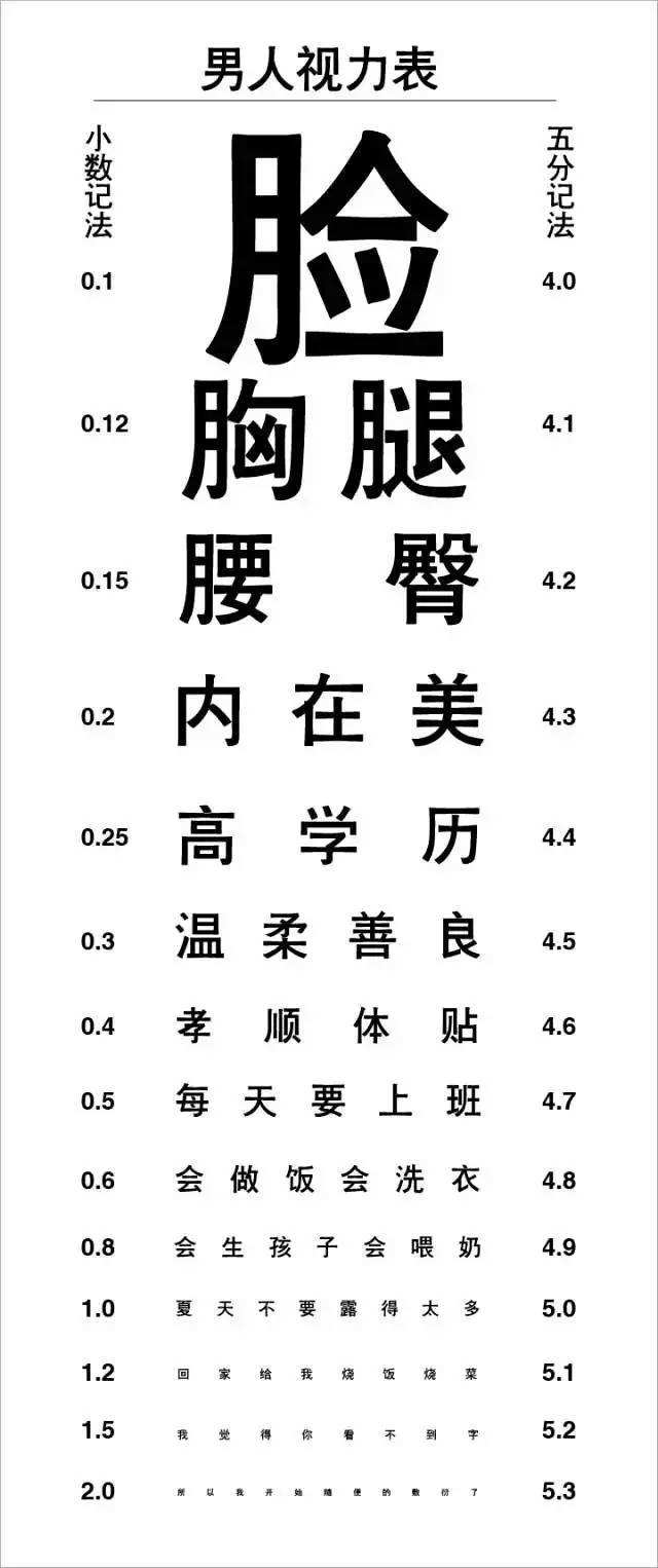稀奇古怪视力表;视力表 稀奇古怪视力表;视力表