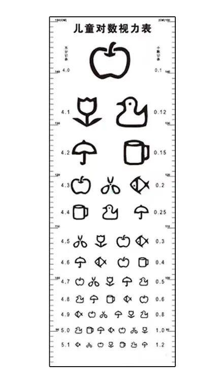 视力表;近视;视力 视力表;近视;视力