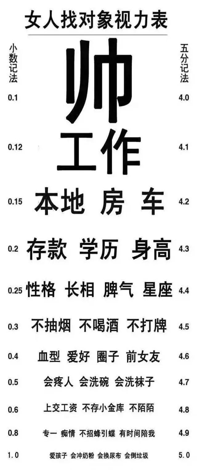 稀奇古怪视力表;视力表 稀奇古怪视力表;视力表