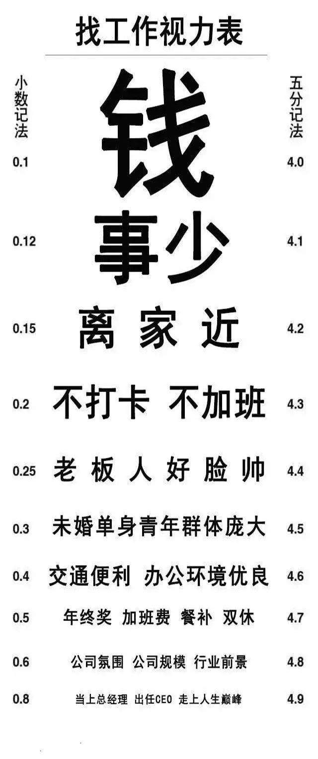 稀奇古怪视力表;视力表 稀奇古怪视力表;视力表