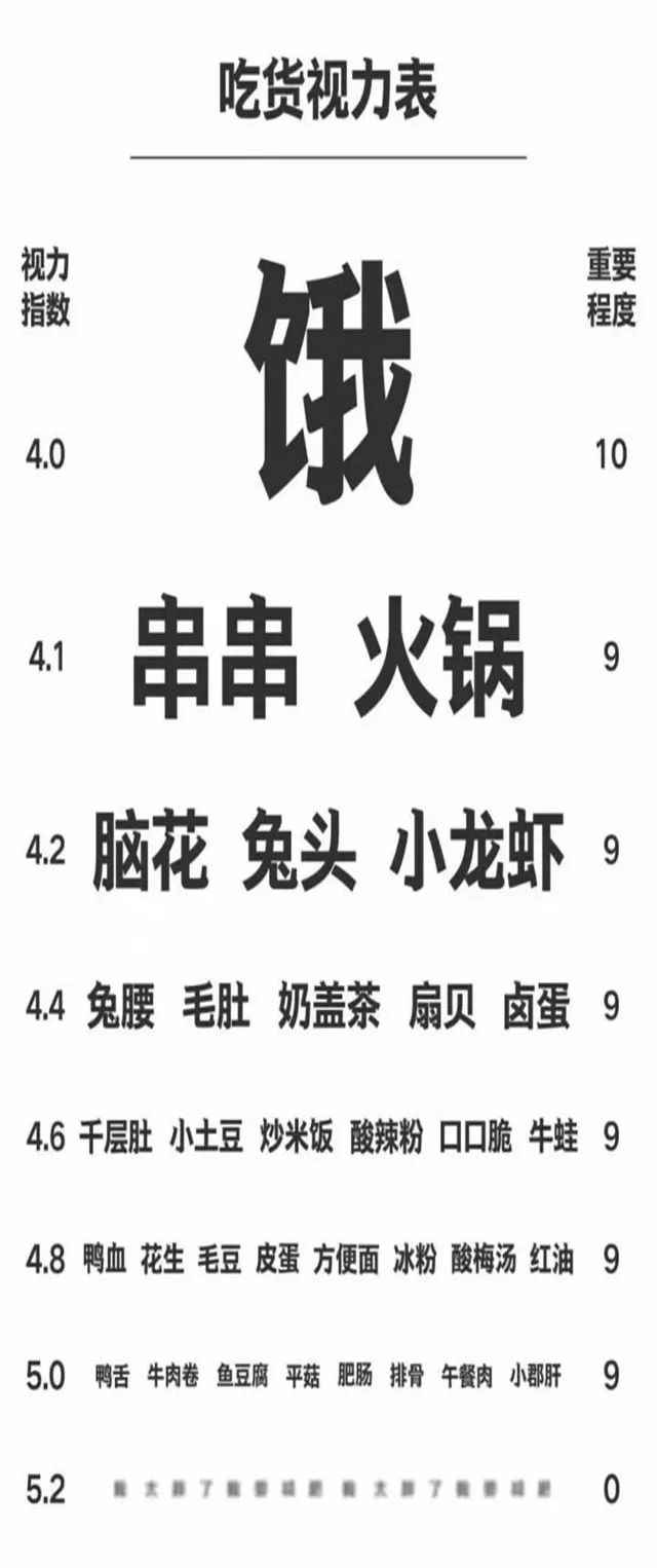 稀奇古怪视力表;视力表 稀奇古怪视力表;视力表