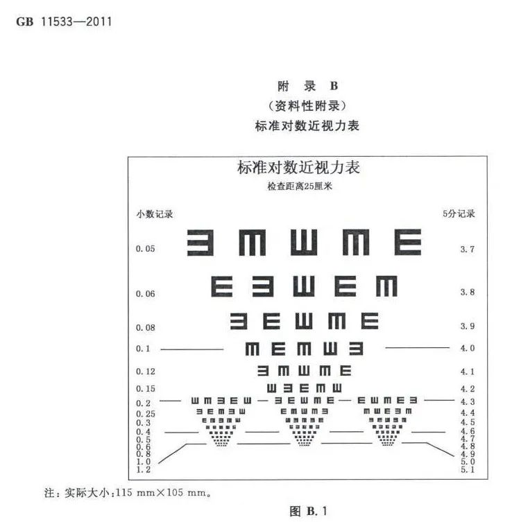 稀奇古怪视力表;视力表 稀奇古怪视力表;视力表